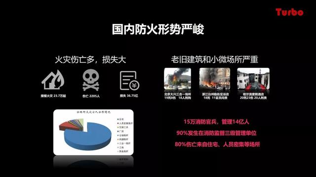 智慧城市沙龍 | 拓寶科技應邀分享城市級智慧消防推進(jìn)思路與經(jīng)驗