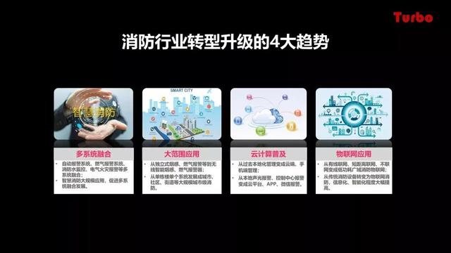 智慧城市沙龍 | 拓寶科技應邀分享城市級智慧消防推進(jìn)思路與經(jīng)驗