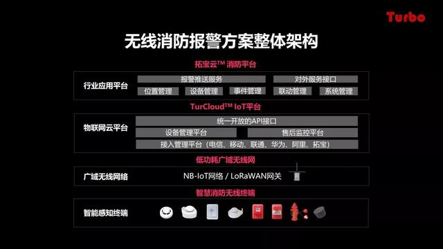 智慧城市沙龍 | 拓寶科技應邀分享城市級智慧消防推進(jìn)思路與經(jīng)驗