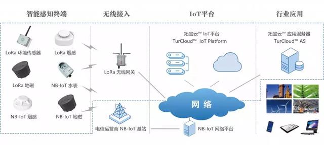深圳物聯(lián)網(wǎng)展精彩落幕 | 拓寶科技喜提"IOTE 2019創(chuàng )新產(chǎn)品金獎"